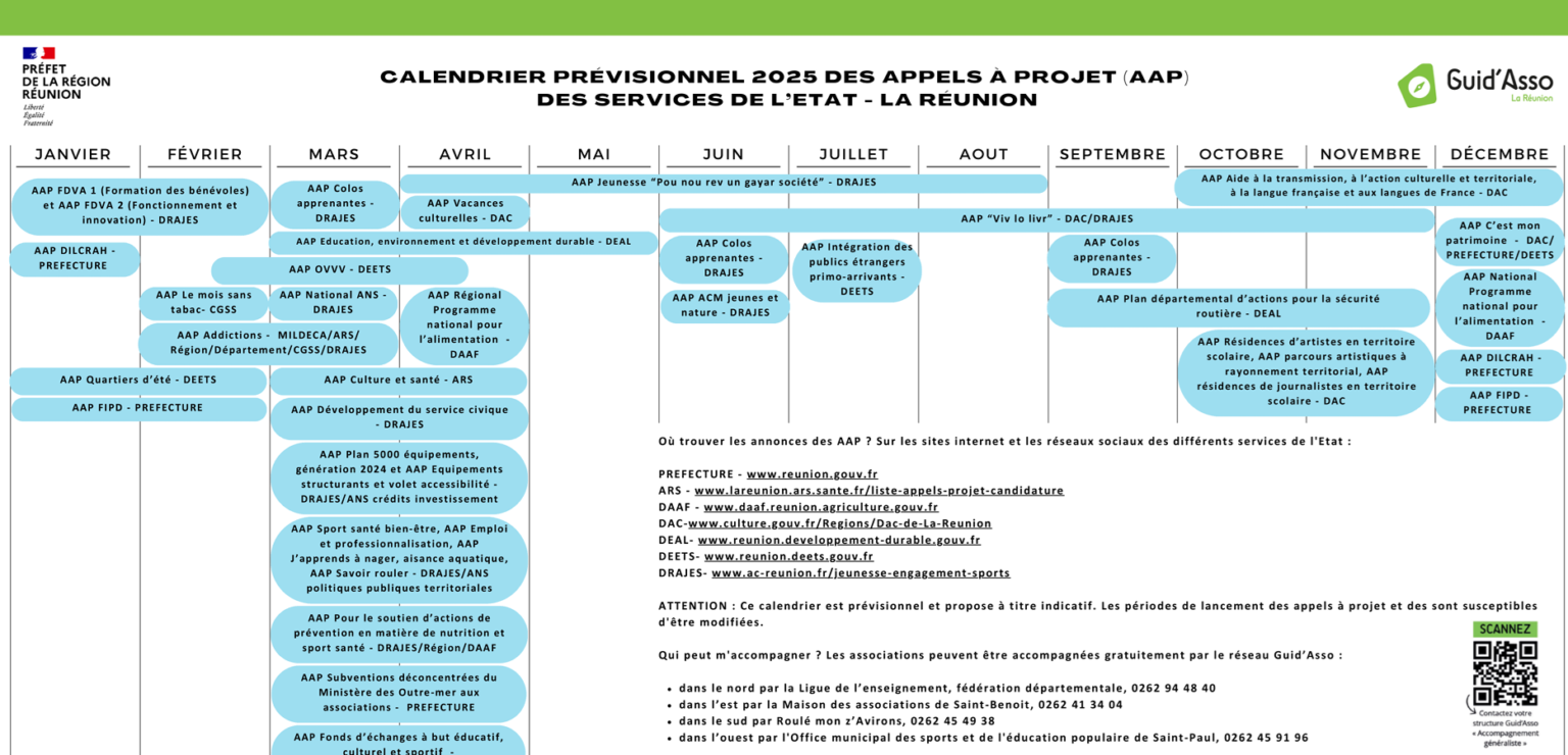 Calendrier Prévisionnel des Appels à Projet 2025 des services de l’État