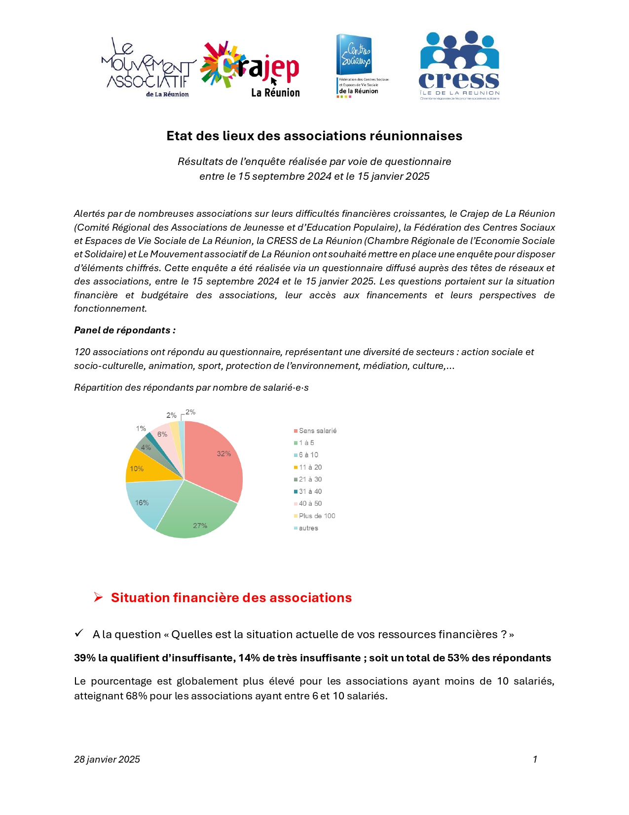 État des lieux des associations réunionnaises : résultats de l’enquête